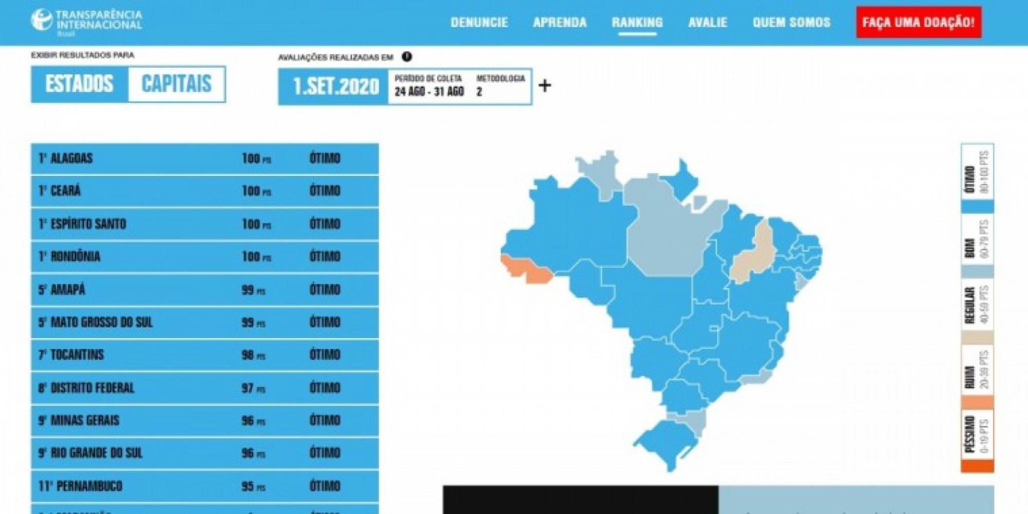 Os mais transparentes são aqueles que mais se aproximam da nota máxima Os mais transparentes são aqueles que mais se aproximam da nota máxima