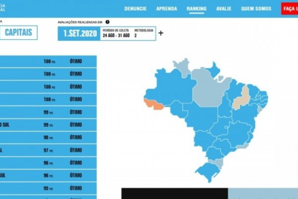Os mais transparentes são aqueles que mais se aproximam da nota máxima