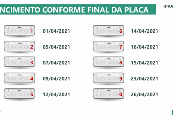Datas de pagamento de acordo com o final da placa