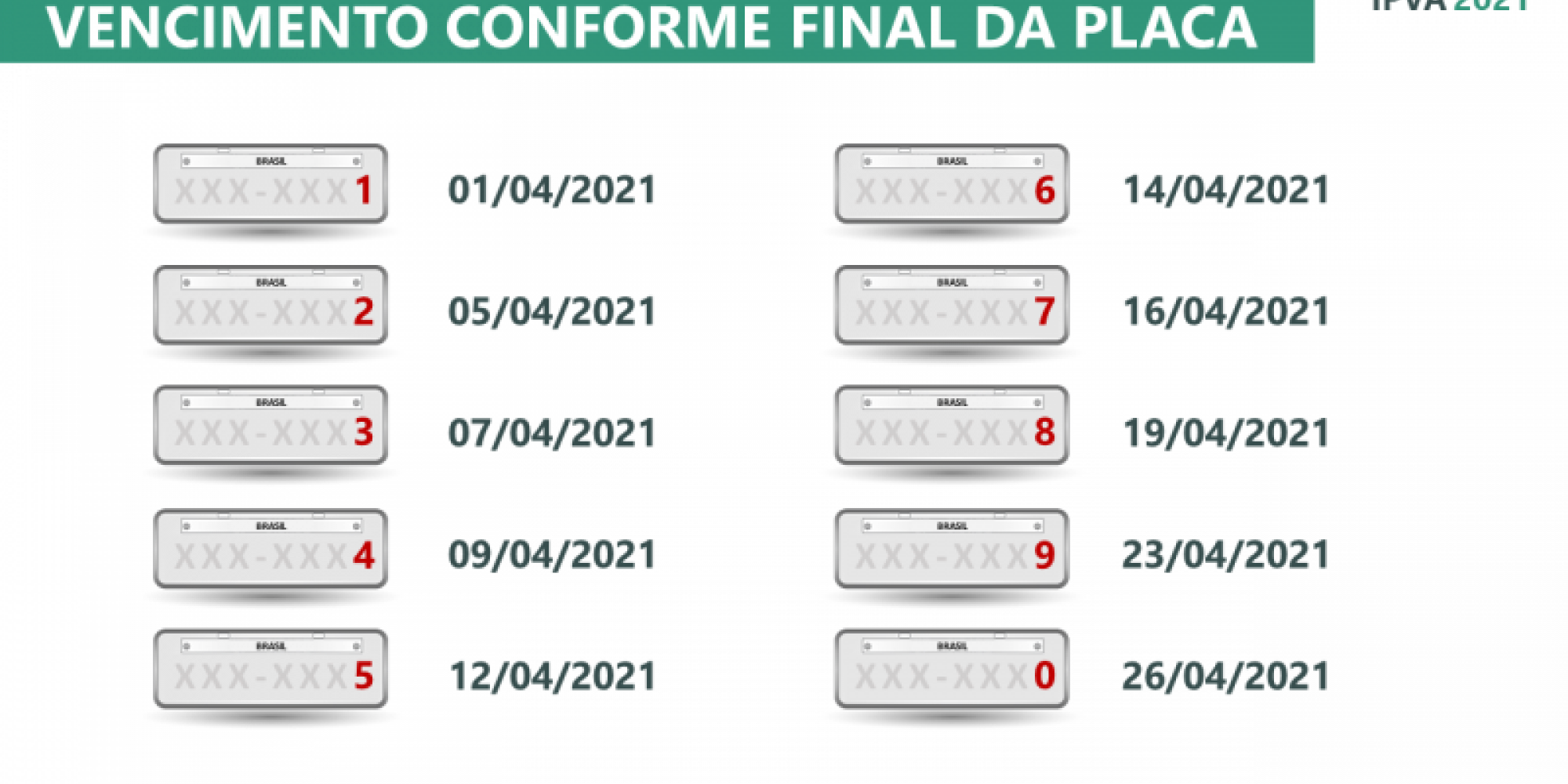 Datas de pagamento de acordo com o final da placa Datas de pagamento de acordo com o final da placa