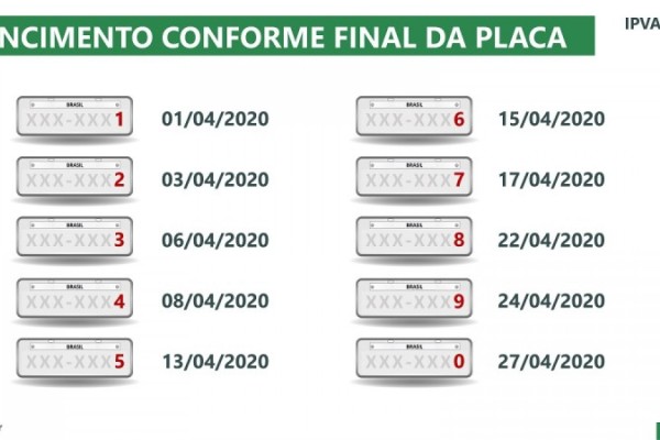  O calendário de pagamento antecipado com descontos totais encerrou na terça-feira (31)
