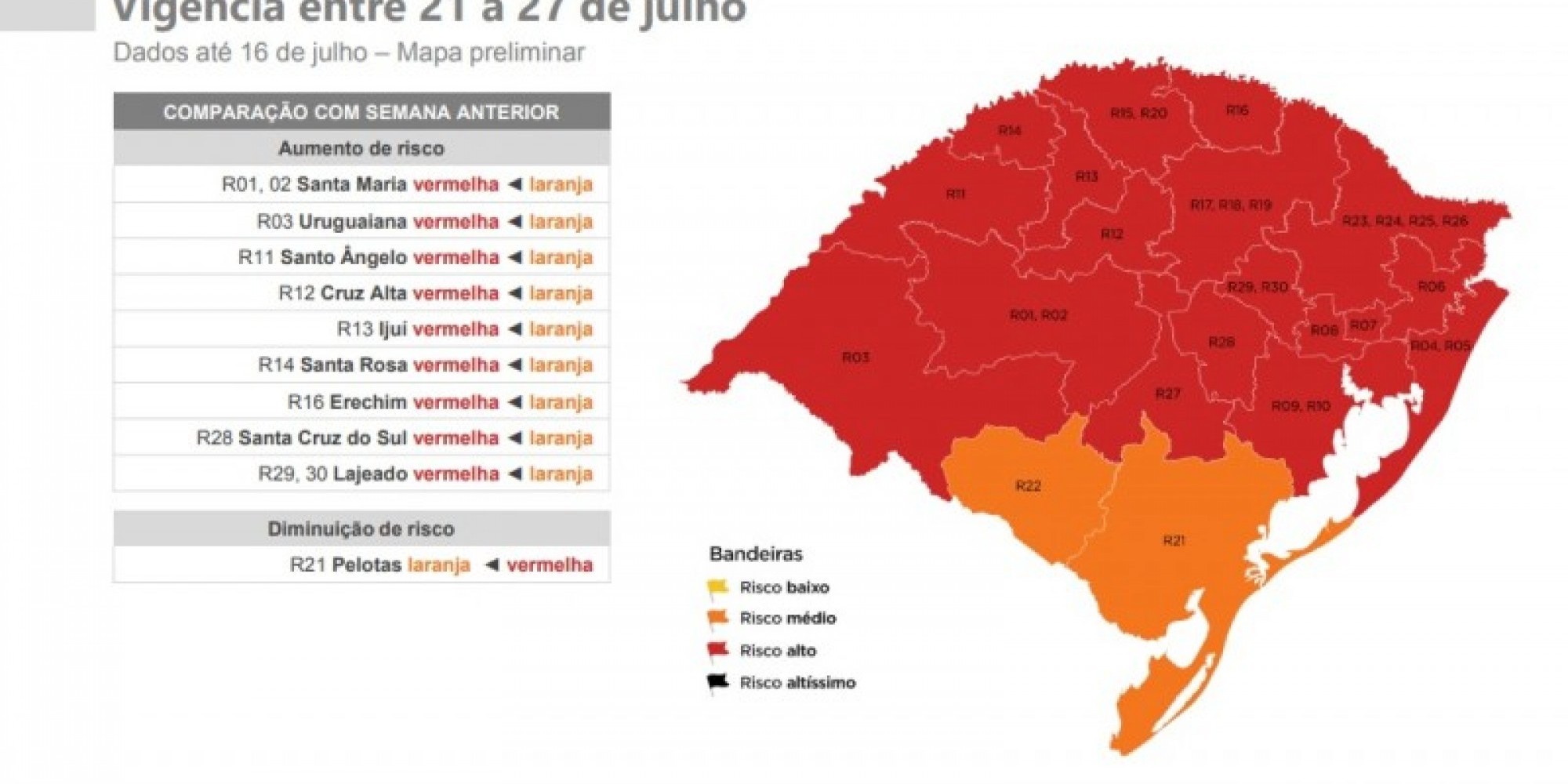 Estado recebe 59 pedidos de reconsideração das bandeiras da 11ª rodada do Distanciamento Controlado