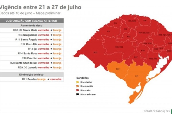 Estado recebe 59 pedidos de reconsideração das bandeiras da 11ª rodada do Distanciamento Controlado