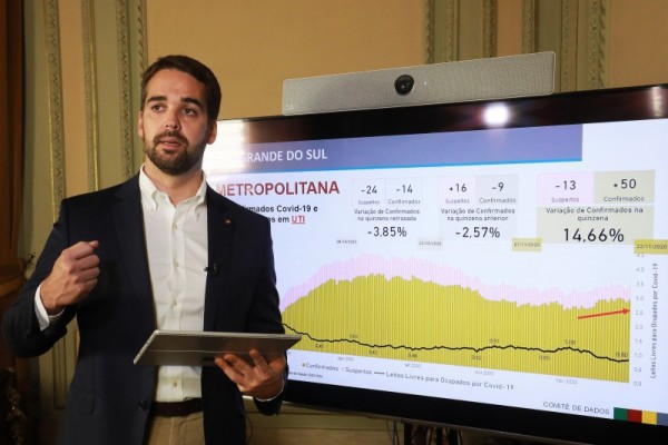 Leite projetou que o RS poderá conviver com o vírus de forma segura até a chegada da vacina, sem sobrecarregar os hospitais