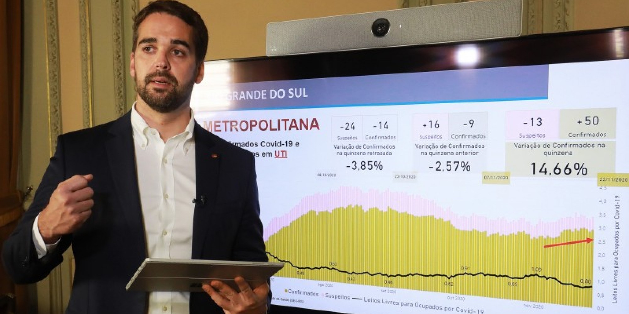 Leite projetou que o RS poderá conviver com o vírus de forma segura até a chegada da vacina, sem sobrecarregar os hospitais
