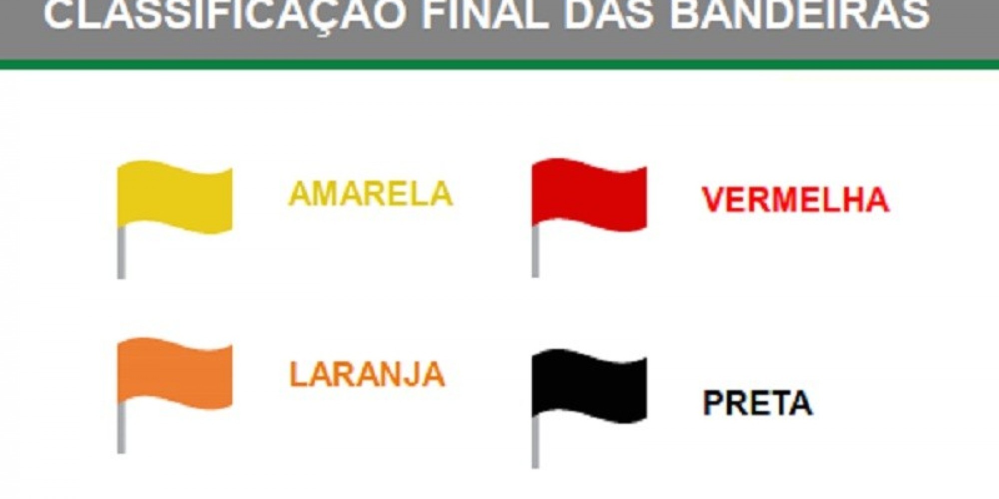 Cores identificam nível de atenção de cada região