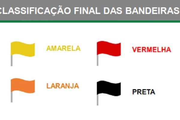 Cores identificam nível de atenção de cada região