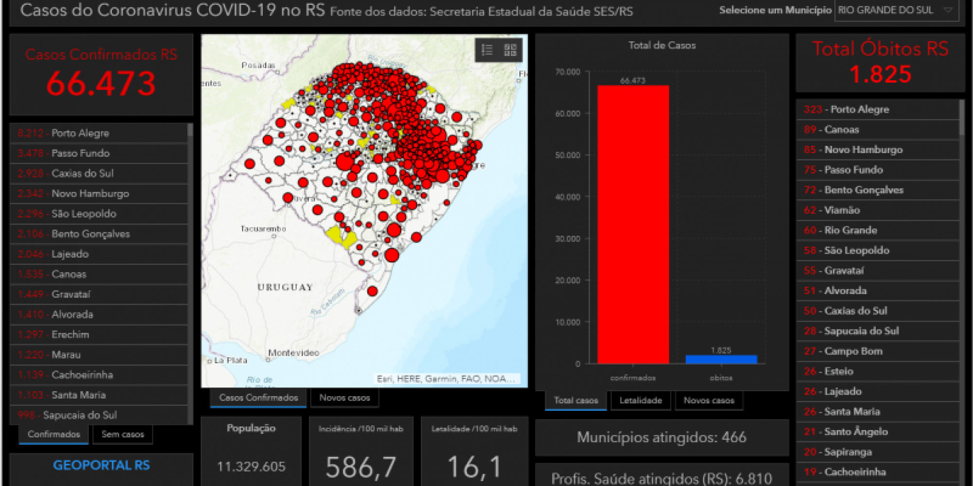 Informações do Geoportal RS fornecem informações para auxiliar na elaboração, acompanhamento e execução de políticas públicas