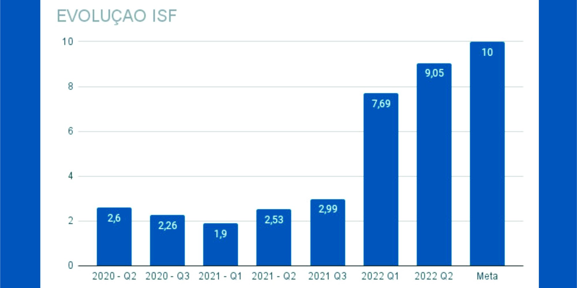 Encantado é destaque no programa de saúde “Previne Brasil”