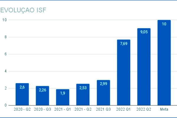 Encantado é destaque no programa de saúde “Previne Brasil”
